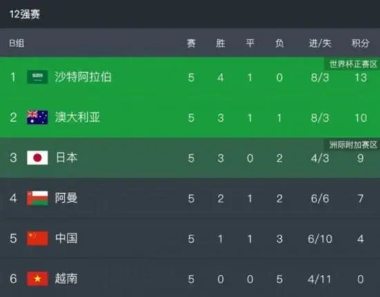 黄网进入